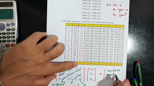 Linear Quadratic Regulator : 线性二次调节器