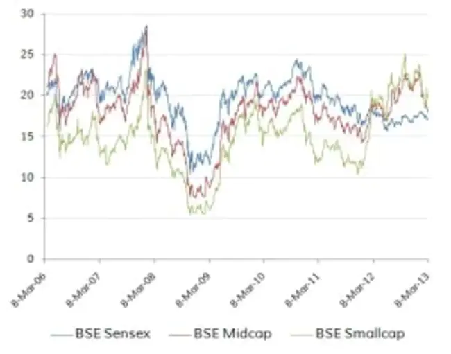 Large-cap Relative Value : 大容量相对值