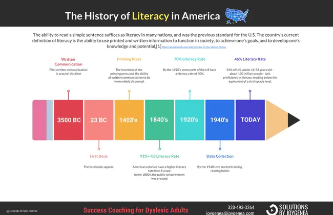 Literacy Volunteers of America : 美国扫盲志愿者