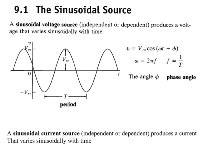 Sinusoidal Steady State : 正弦稳态