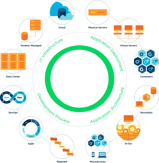 Multimodal Architecture For Telematic Environment : 远程信息环境下的多模态结构