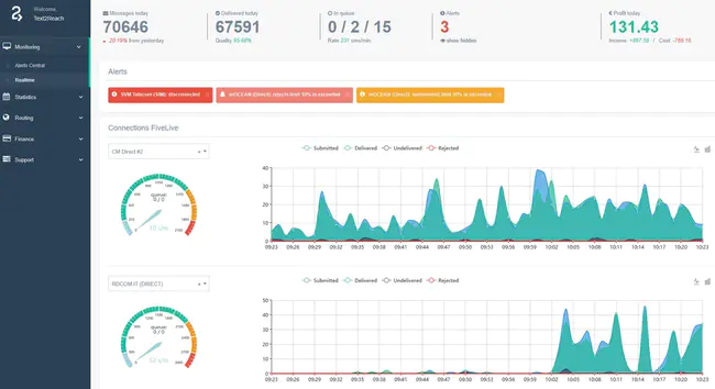Mobile GateWay : 移动网关