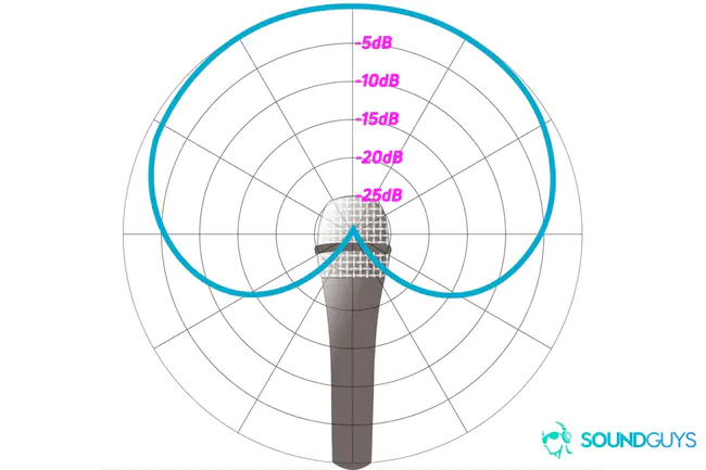 Cardioid Dynamic Microphone : 心形动圈话筒