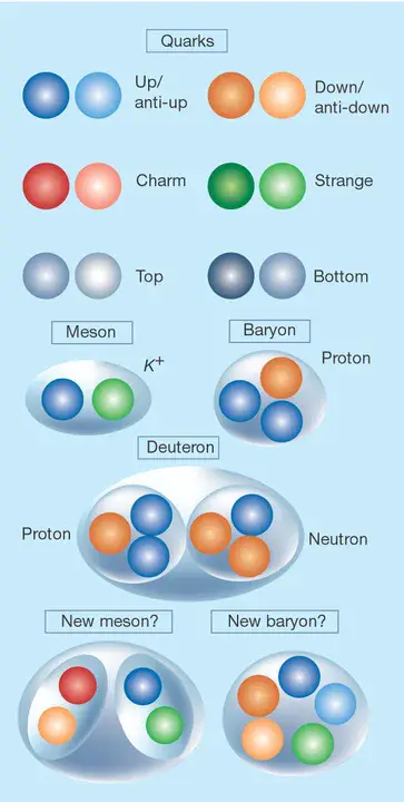 Meson Nucleon : 介子核子