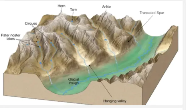 Glaciated Landscapes Working Group : 冰川景观工作组