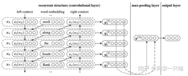 Micro Networks Company : 微网络公司