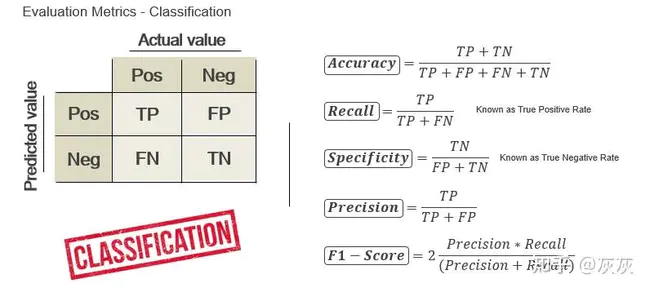 Induction Hypothesis : 诱导假设