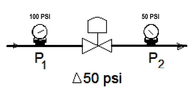 Market Stance Coefficient : 市场地位系数