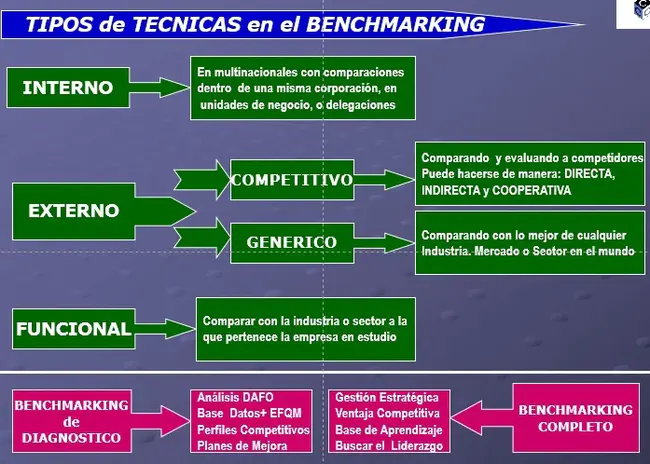 The Airport Association for Benchmarking : 机场基准管理协会