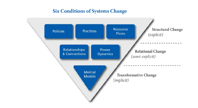 Computer Systems Operation : 计算机系统操作