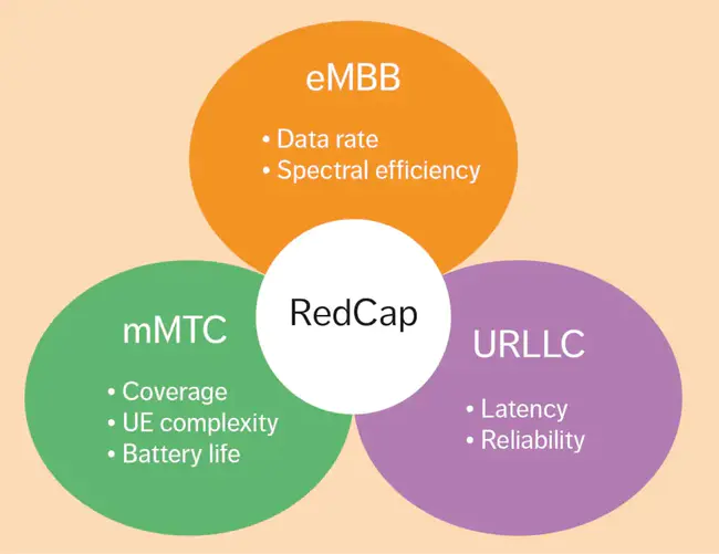 Multi- User Equipment : 多用户设备