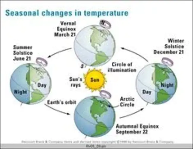 System Science Applications : 系统科学应用