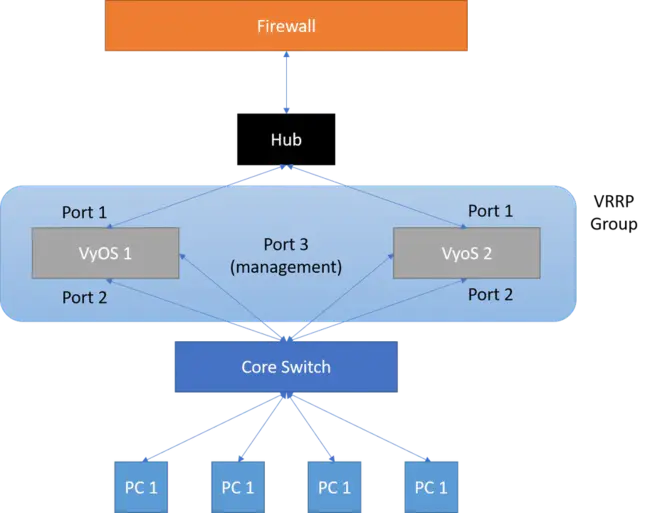 Network Design & Management : 网络设计与管理