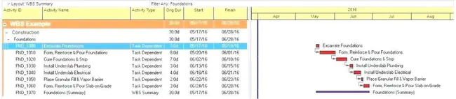 Software Requirements Planning : 软件需求规划