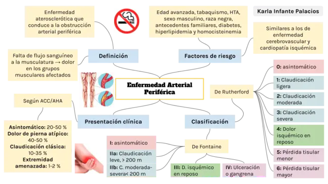 Systolic Arterial Pressure : 收缩压