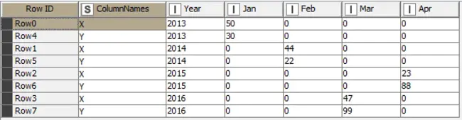 Trunc Table Value : TRUC表值