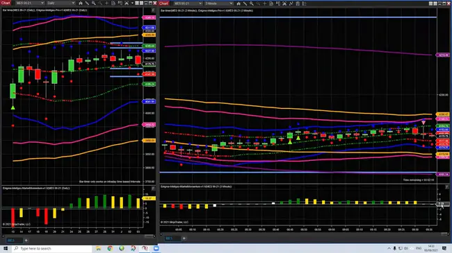 Trading Technology Week : 贸易技术周