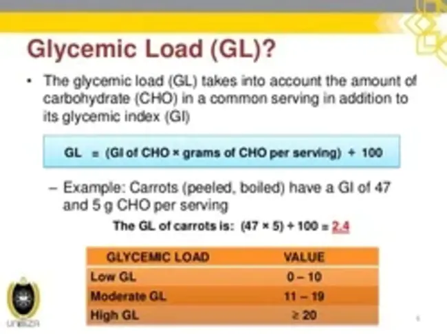 Glycemic Loading : 血糖负荷