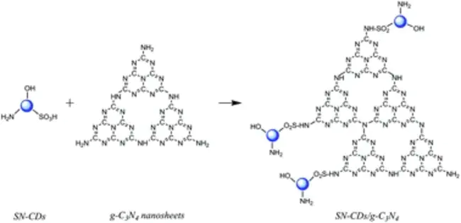 Nitrogen, Potassium, Phosphorous : 氮、钾、磷