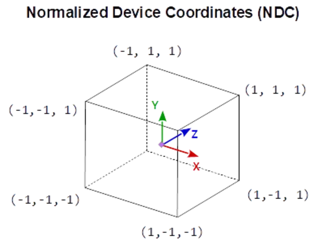 Multiple Device Access : 多设备访问