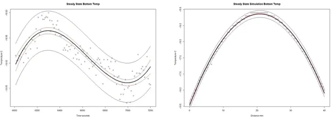 Network Simulation Language : 网络仿真语言