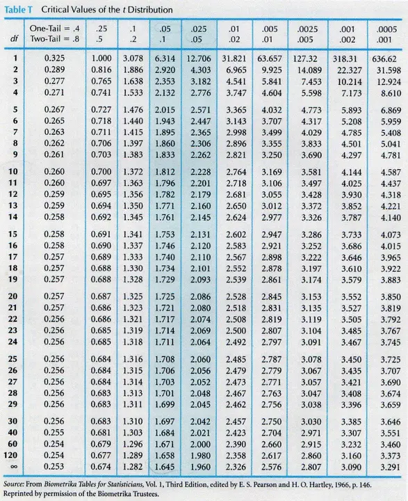 Critical Power Distribution : 临界功率分布