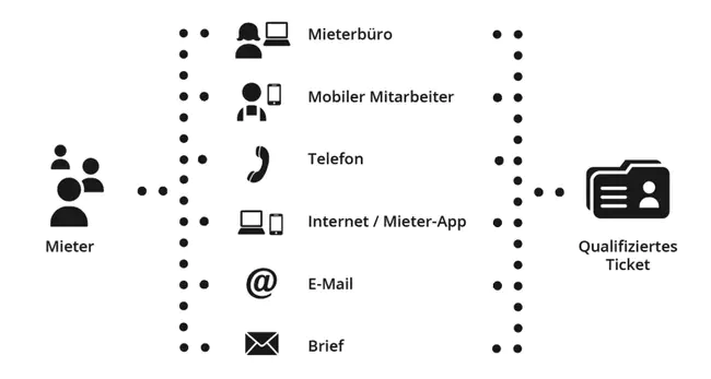 Netzzugangsverordnung Verordnung über besondere Netzzugänge : 网络接入条例 有关特别网络接入的条例