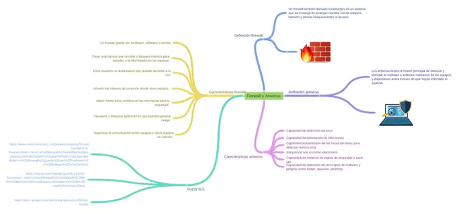 Internet Connection Firewall : Internet连接防火墙