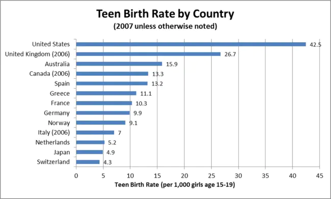 Real Experience Appropriate Learning In Teenage Years : 真正的经验适合青少年时期的学习