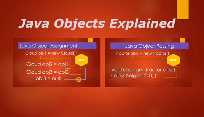 Objectivity For Java : Java的客观性