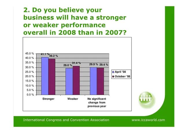 Consolidated Accreditation and Licensure Survey : 综合认证和许可调查