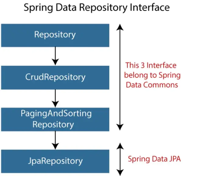 Optional InterFace : 可选接口