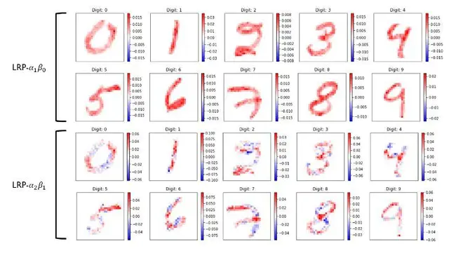 Design Sensitivity Analysis : 设计敏感性分析