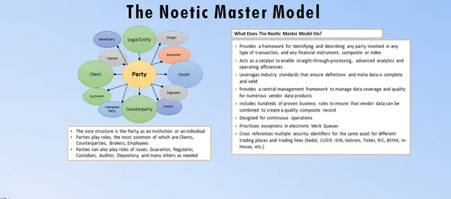 Online Noetic Network : 在线Noetic网络