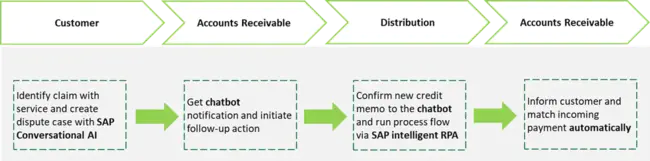 Oracle Process Manufacturing : Oracle流程制造