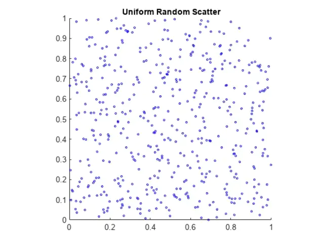 Quasi-Random Signal : 准随机信号