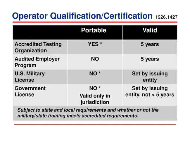 Operator Qualification Handbook : 操作员资格手册