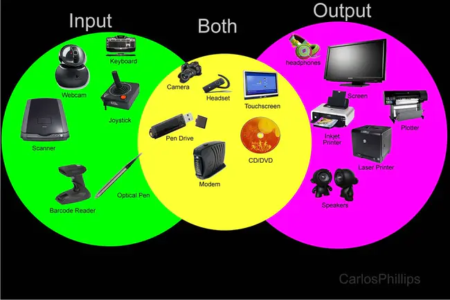 Output Variance Minimization : 输出方差最小化