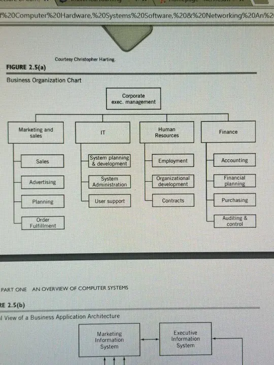 Business Operations System Software : 业务操作系统软件