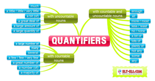 Quantifier Depth : 量词深度