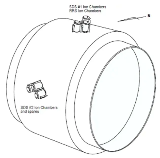 Secondary Ion Mass Spectrometry : 二次离子质谱法