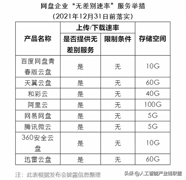 Netware Database Server : Netware数据库服务器