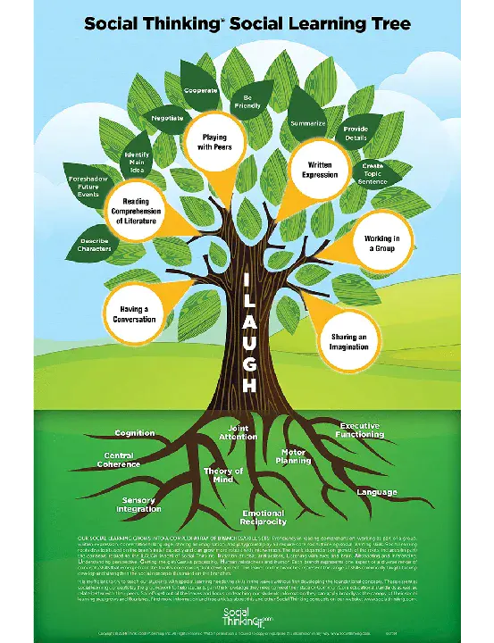 Project Learning Tree : 项目学习树