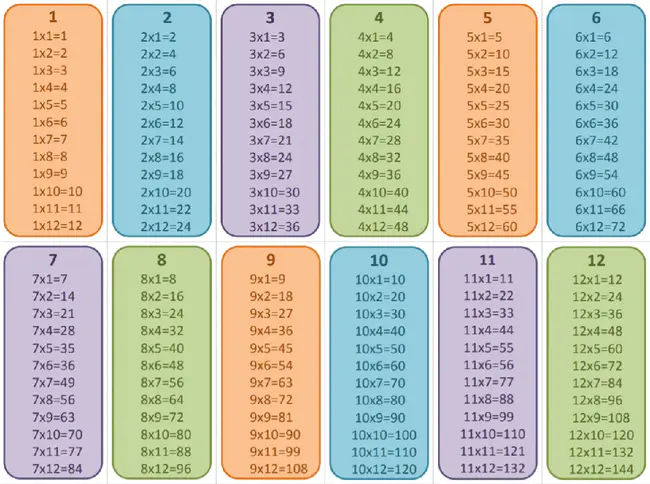 Scenario Tables Pool : 方案表池