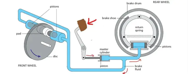 Fire Training Fluid : 消防训练液