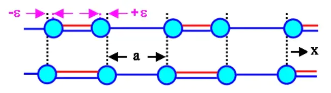 Peierls Yoccoz : 皮埃尔约科斯