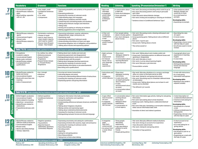 Common Intermediate Language : 通用中间语言