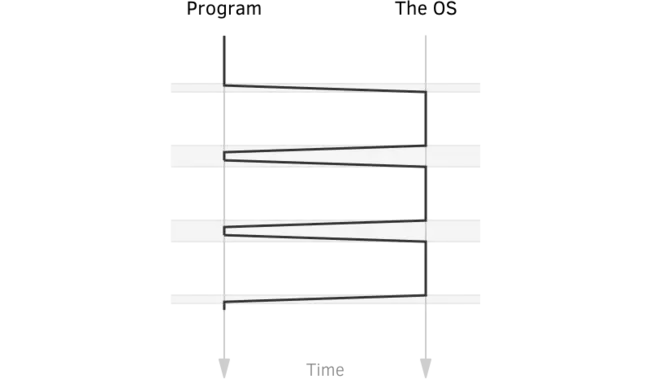 Parallel Express Forwarding : 并行快速转发