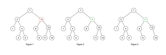 Sequence Search Tree : 序列搜索树