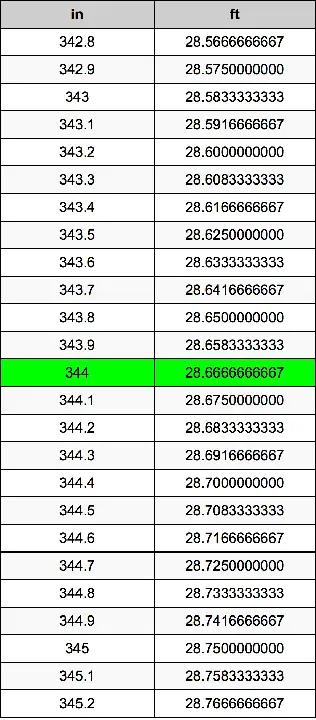 344 Praziquantel : 第344章 吡喹酮